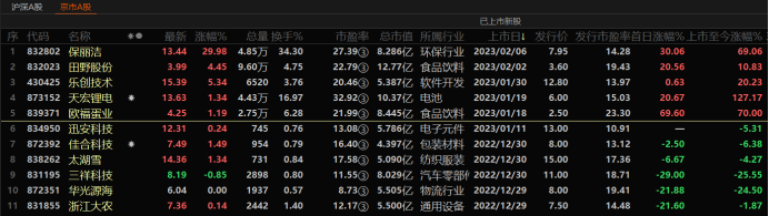 bob电竞两日暴涨70%！环保新秀再获30cm长阳北交所年内牛股频出两大方向或催化行情(图1)