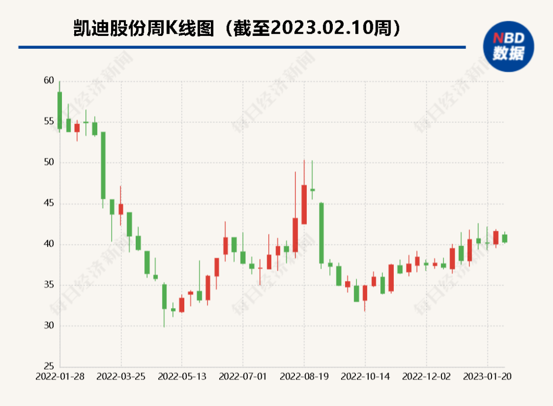 bob电竞A股绿色周报丨7家上市公司暴露环境风险 陆家嘴控股子公司被开逾540万元环保罚单(图2)