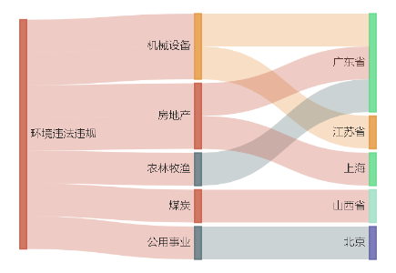 bob电竞A股绿色周报丨7家上市公司暴露环境风险 陆家嘴控股子公司被开逾540万元环保罚单(图1)