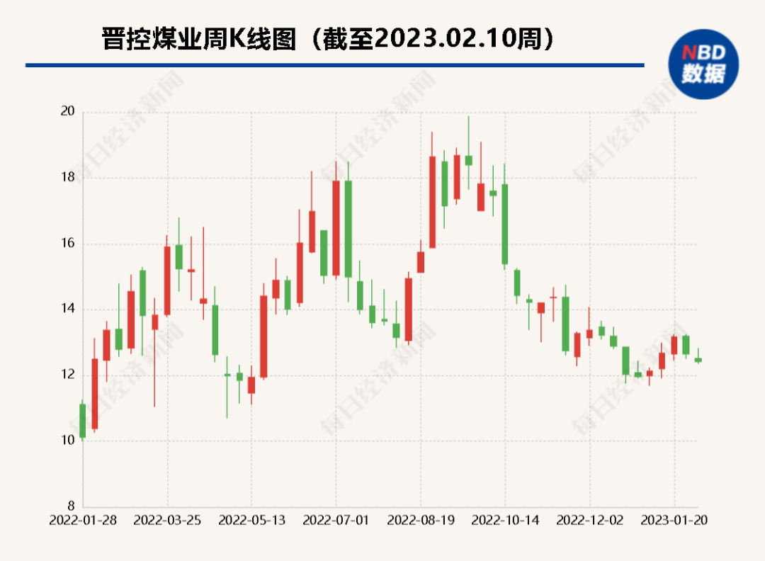 bob电竞A股绿色周报丨7家上市公司暴露环境风险 陆家嘴控股子公司被开逾540万元环保罚单(图3)