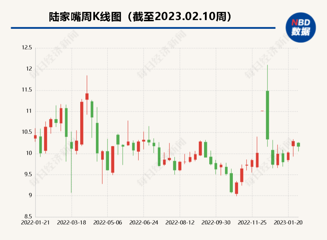 bob电竞A股绿色周报丨7家上市公司暴露环境风险 陆家嘴控股子公司被开逾540万元环保罚单(图4)