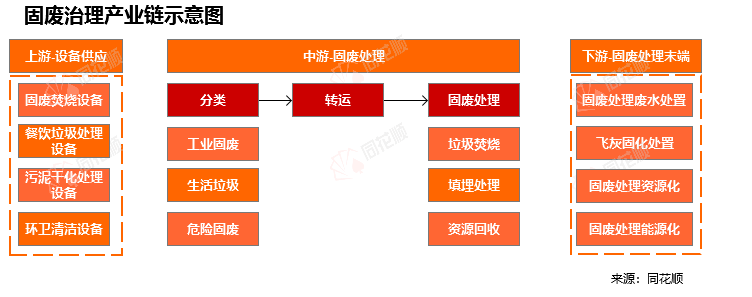 bob电竞行业追踪环保-固废治理市场（2月6日-2月12日）：碳配额成交量数量环比大幅上涨(图1)