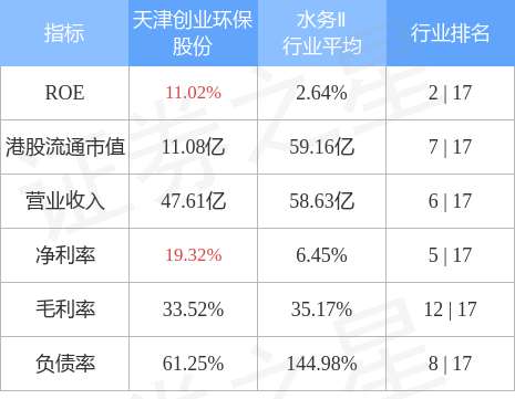 bob电竞天津创业环保股份(01065HK)获控股股东市政投资质押3000万股无限售流通A股(图1)