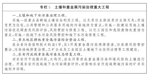 bob电竞江西省人民政府关于印发江西省“十四五”生态环境保护规划的通知(图10)