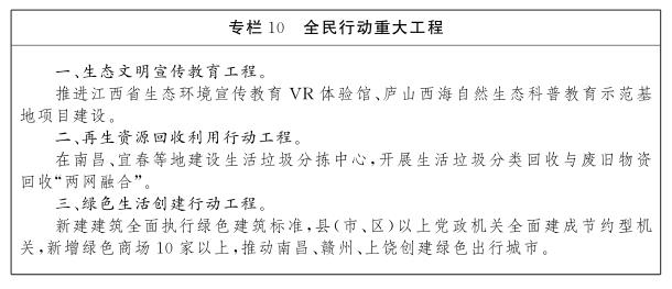 bob电竞江西省人民政府关于印发江西省“十四五”生态环境保护规划的通知(图17)