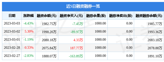 奥福环保（688021）3月3日主力资金净卖出45861万元bob电竞(图2)