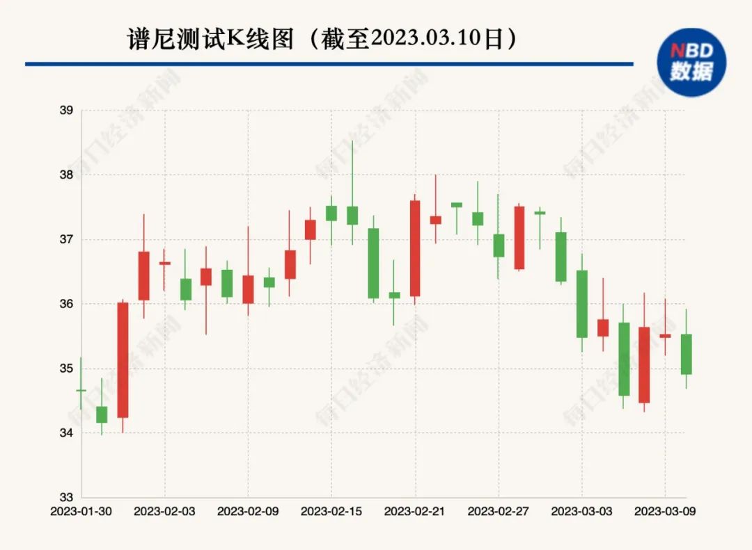 bob电竞A股绿色周报｜6家上市公司暴露环境风险 一矿业公司收超百万元环保罚单(图3)