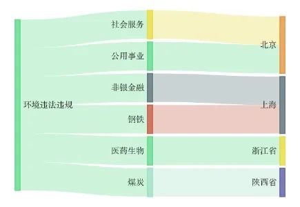 bob电竞A股绿色周报｜6家上市公司暴露环境风险 一矿业公司收超百万元环保罚单(图2)