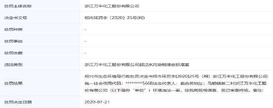 万丰化工bob电竞：多起环保违规未作披露曾被法院强制执行巨额资产无故拖欠员工合理赔偿(图2)