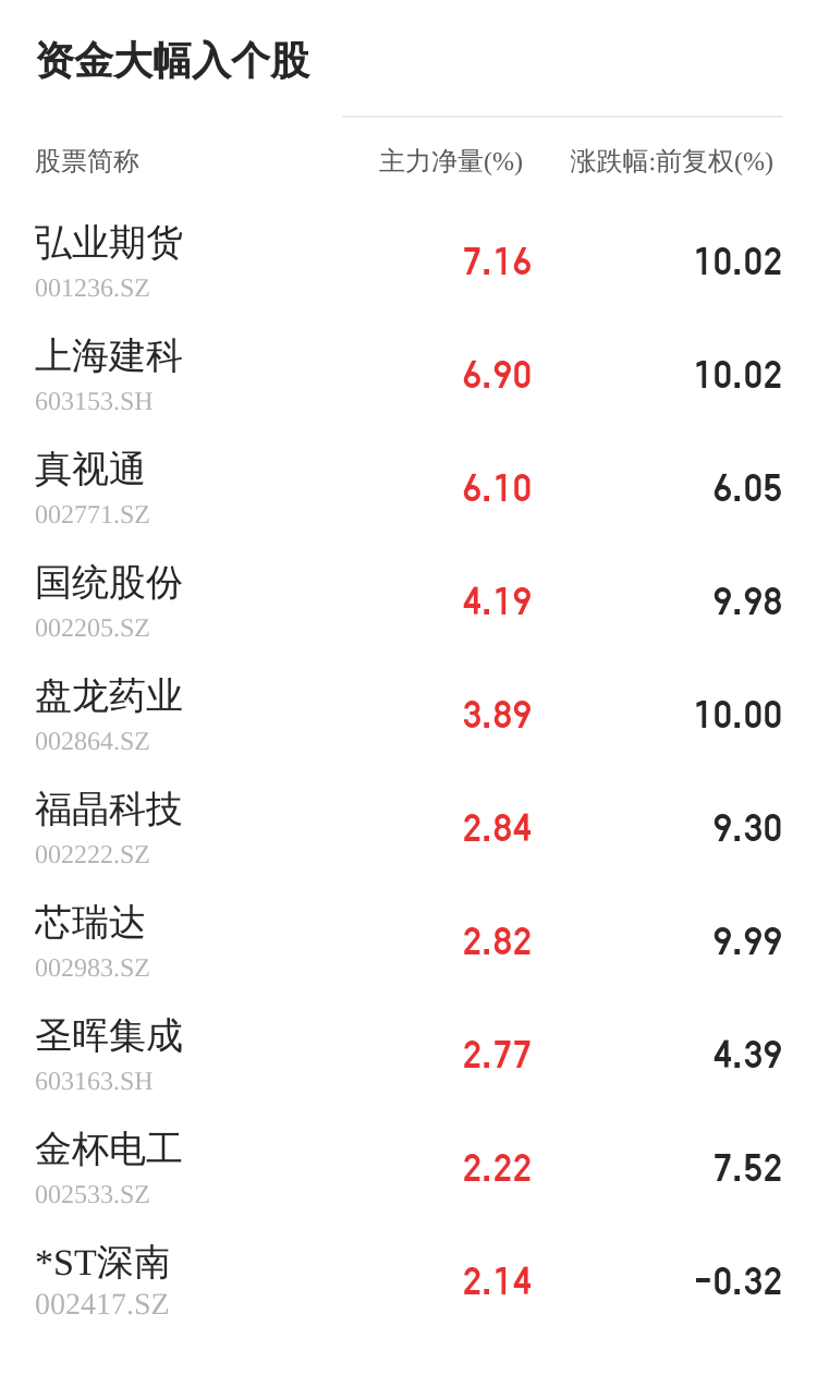 bob电竞荣晟环保03月15日主力资金大幅流入(图1)