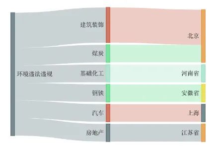 A股绿色周bob电竞报｜7家上市公司暴露环境风险 中国中铁旗下公司收40万元环保罚单(图2)