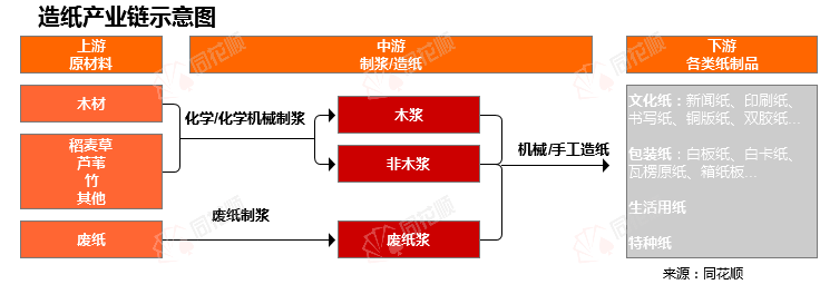 bob电竞价格前线日荣晟环保废旧黄板纸异动提示(图1)