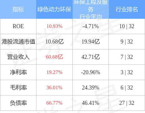 bob电竞绿色动力环保(01330HK)公布2022年业绩 归属于上市公司股东的净利润约745亿元 同比增长673%(图1)