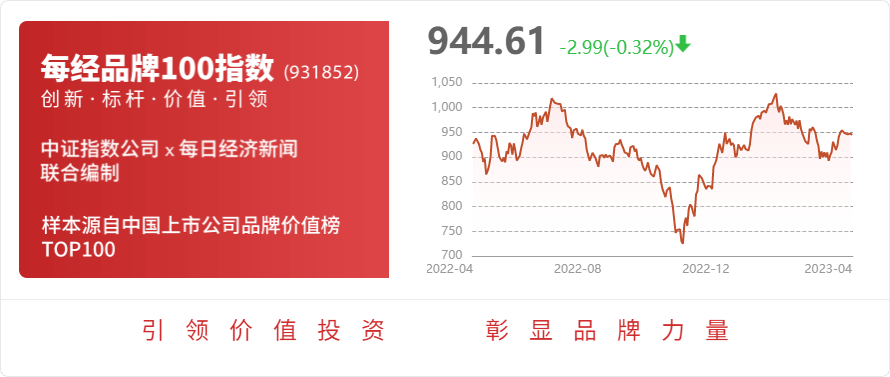 bob电竞青达环保：2022年度净利润约5858万元同比增加482%(图1)