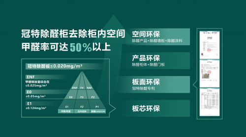 bob电竞环保趋势再升级冠特让空间环保的理念不再只是空想！(图6)