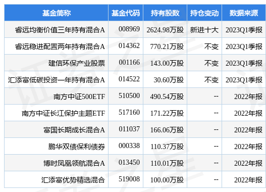 bob电竞伟明环保最新公告：2022年净利润增长301%至1653亿元 拟10派15元(图1)