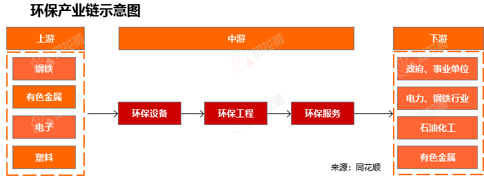 bob电竞行业追踪环保-废气处理市场（5月1日-5月7日）：碳配额大宗协议成交量数量环比大幅下跌(图1)