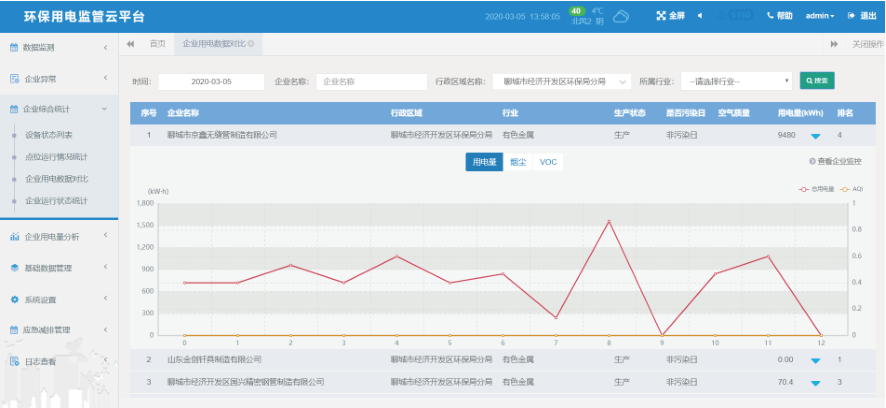 环保用电监管bob电竞云平台(图5)