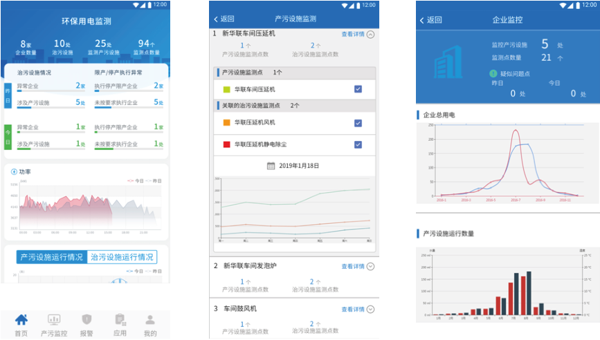 环保用电监管bob电竞云平台(图6)