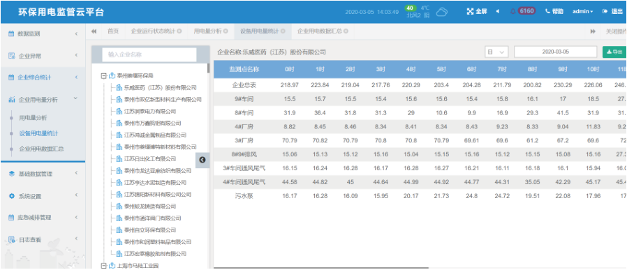 环保用电监管bob电竞云平台(图8)