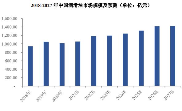 车用环bob电竞保精细化学品行业发展概况及监管政策分析(图1)