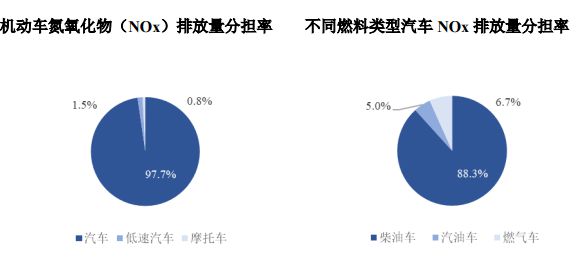 车用环bob电竞保精细化学品行业发展概况及监管政策分析(图2)