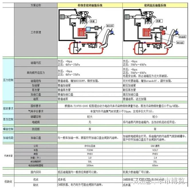 bob电竞当拿起环保这把刀砍向比亚迪……(图2)