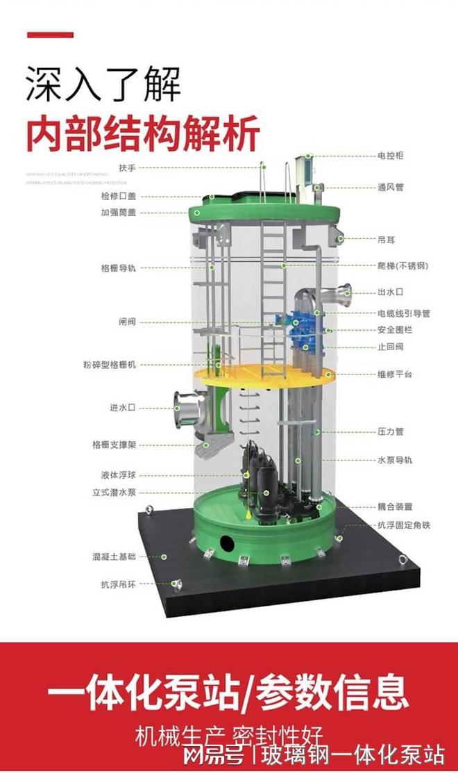 河南一体化预制bob电竞泵站——河北巨达环保(图2)