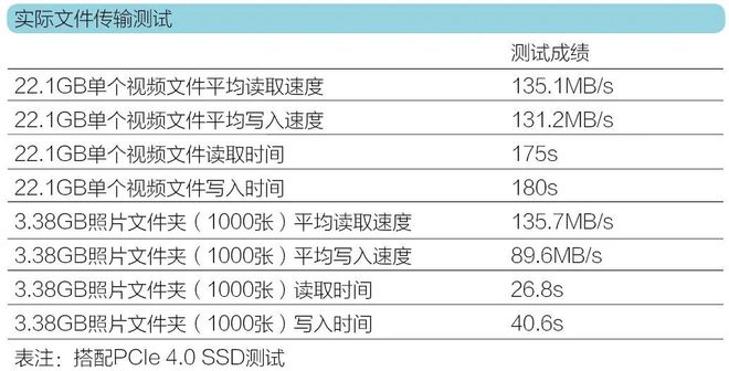 bob电竞安全、环保的随身“数据库”——体验希捷锦系列移动硬盘(图9)