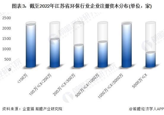 【前瞻分析】20bob电竞23-2028年中国环保行业发展分析(图3)