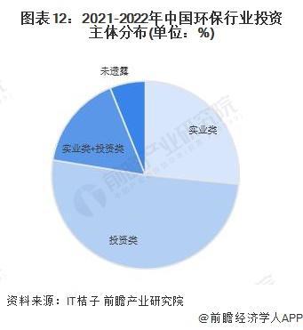 【前瞻分析】20bob电竞23-2028年中国环保行业发展分析(图2)