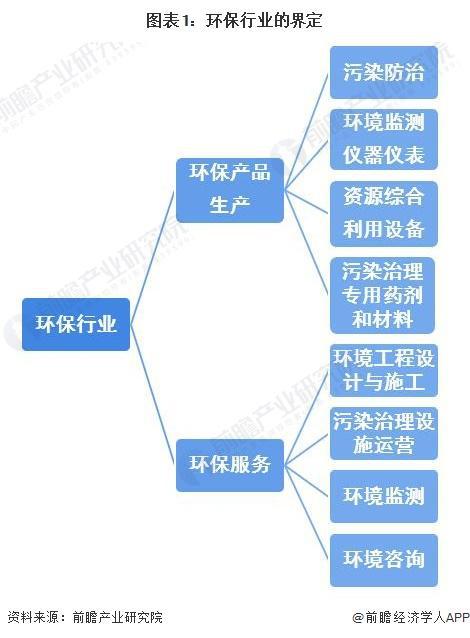 【前瞻分析】20bob电竞23-2028年中国环保行业发展分析(图1)