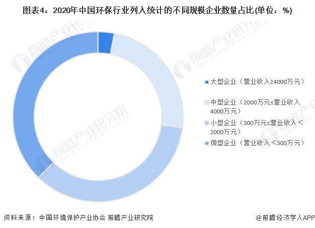 【前瞻分析】20bob电竞23-2028年中国环保行业发展分析(图4)