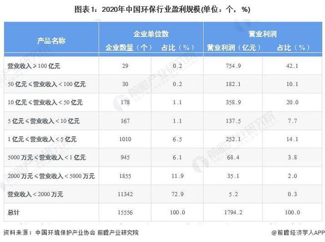 【前瞻分析】20bob电竞23-2028年中国环保行业发展分析(图5)