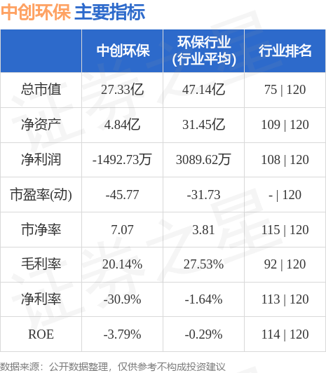 本周盘点（65-69）：中创环保周涨396%主力资金合计净流入114677万元bob电竞(图2)