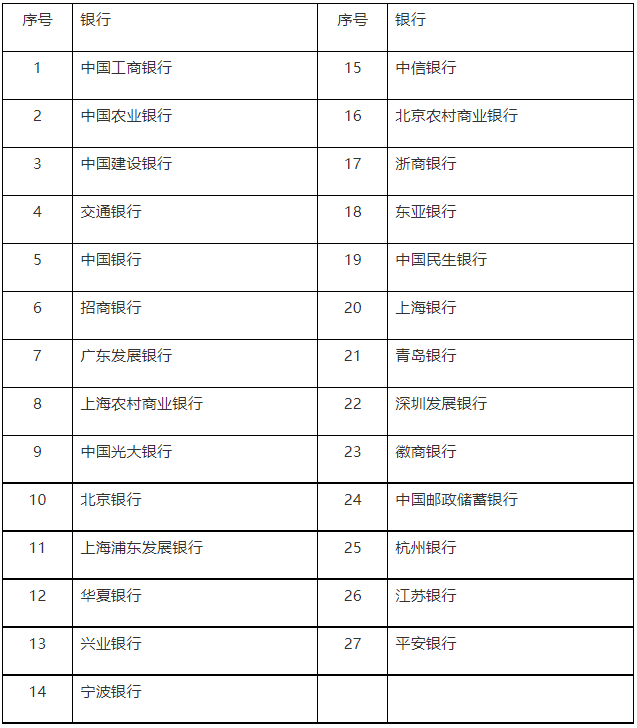 CCER注册登记bob电竞账户和交易账户开立指引（50版）