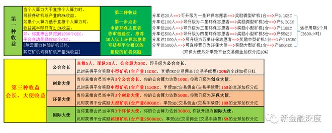 bob电竞币价只涨不跌、拉人头传销揭秘资金盘骗局“GEC环保币”315维权(图7)