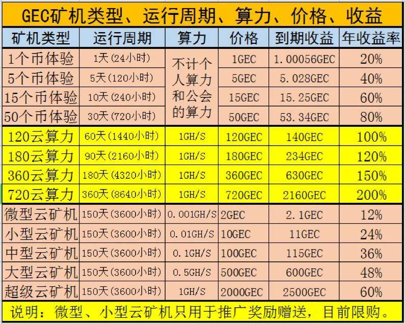 提bob电竞现困难！币圈 “最长寿”资金盘环保币GEC或将！(图2)