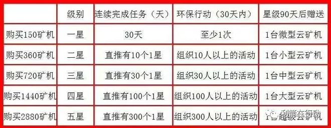 bob电竞【警惕】“429绿动地球”“GEC环保币”的特大传销活动！这几天全国各地在疯狂！(图7)