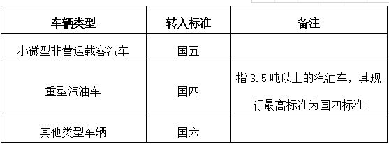 取消省外国五排放标准小微bob电竞型非营运载客汽车迁入限制(图1)