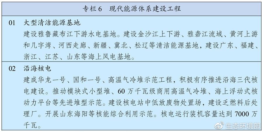 bob电竞“十四五”规划纲要有哪些环保内容？一起来看(图2)