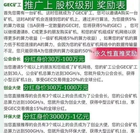 bob电竞GEC环保币骗局的前生今世涨跌人工控制(图3)