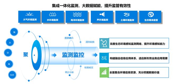 bob电竞环保头条丨一周环保要闻回顾（2023522-528）(图5)