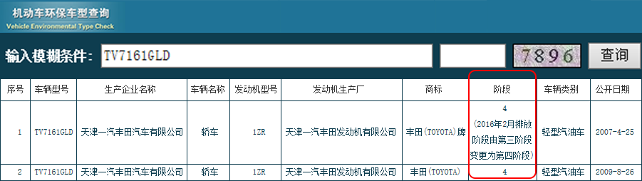 bob电竞排放标准国一到国六字母汽车排放标准查询(图4)