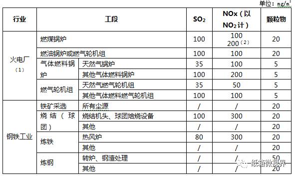 【头条】山东公布最新环保执行清单41家纸厂停产、破产、被取bob电竞缔等(图1)