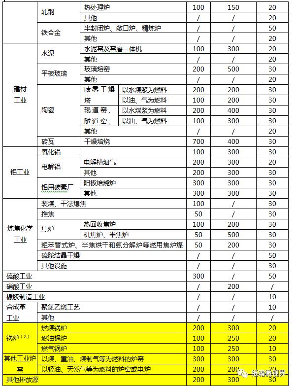 【头条】山东公布最新环保执行清单41家纸厂停产、破产、被取bob电竞缔等(图2)