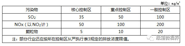 【头条】山东公布最新环保执行清单41家纸厂停产、破产、被取bob电竞缔等(图3)