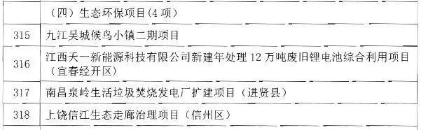 bob电竞多地发布重点建设项目清单 上万亿投资有多少环保项目正在路上(图2)