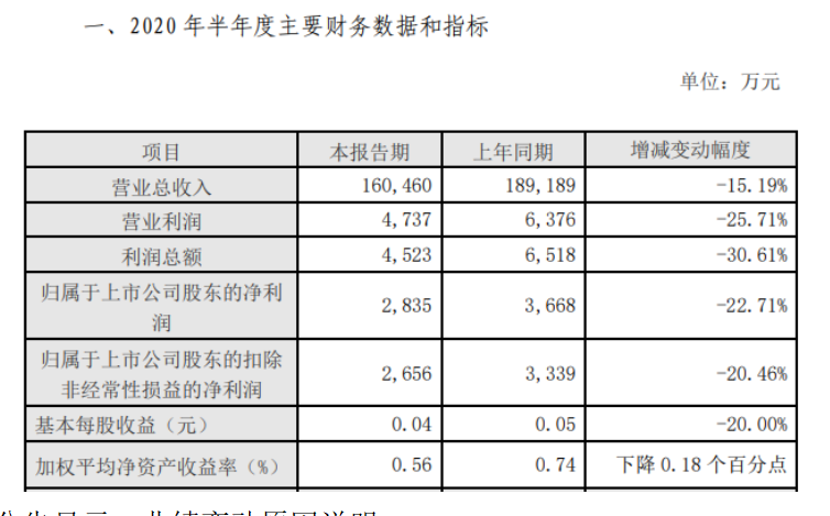 bob电竞环保项目什么是环保项目？的最新报道(图2)