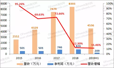 bob电竞环保项目什么是环保项目？的最新报道(图5)